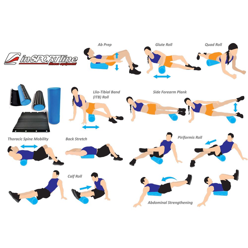 Yoga Roller inSPORTline Evar - blå