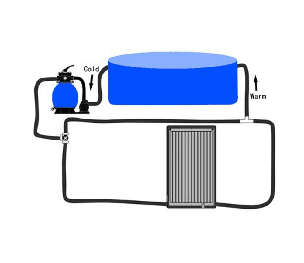 Solcellepanel for basseng buet 110x65 cm